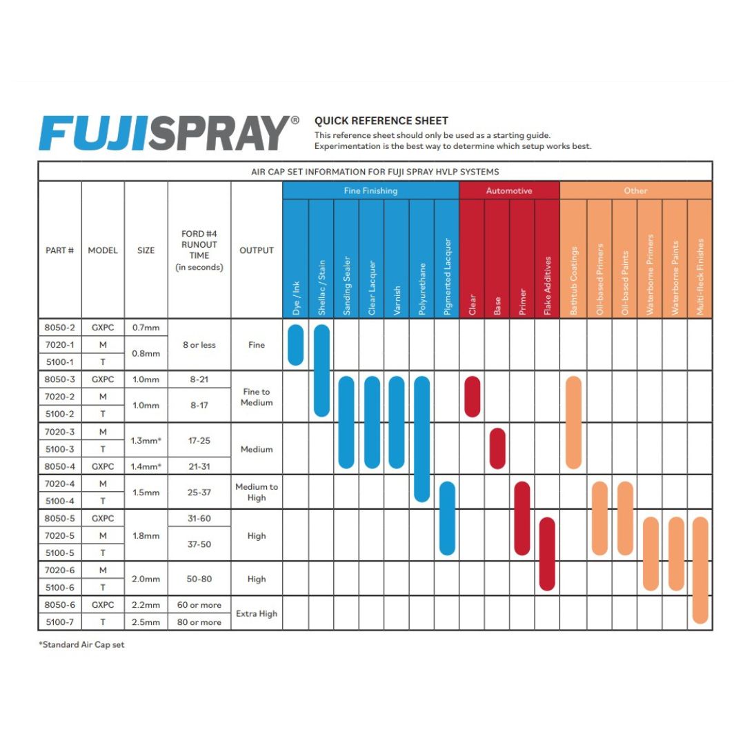 Fuji Air Cap Refrence Sheet - The Paint People