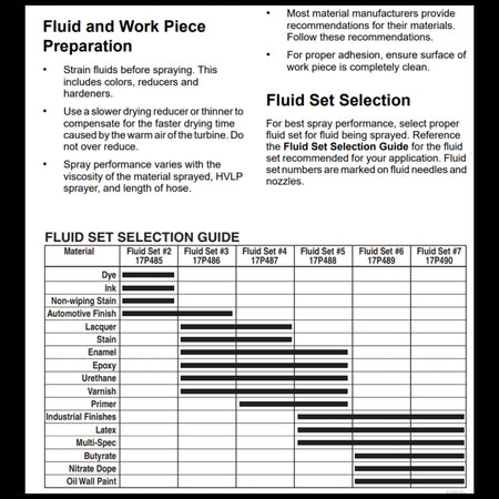 Graco HVLP Quick Release Fluid Needle-Nozzle Set Chart for HVLP Edge II Gun - The Paint People