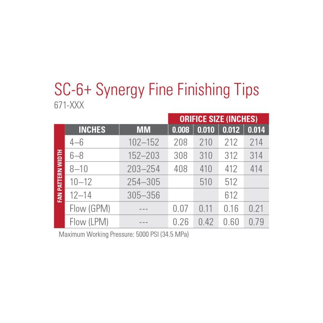 Titan SC-6+ Fine Finish Airless Paint Spray Tip Chart - The Paint People