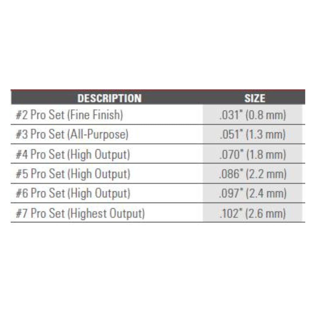 Titan Maxum Elite Projector Set HVLP Needle Kit Chart Selector - The Paint People