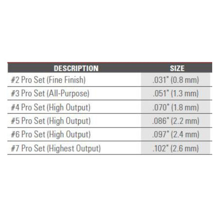 Titan Maxum Elite Projector Set HVLP Needle Kit Chart Selector - The Paint People