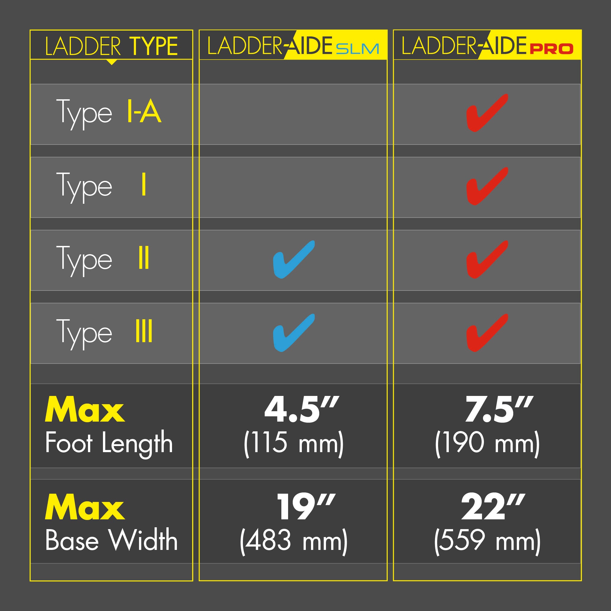IDEAL Ladder-Aide Pro LAP1 - The Paint People